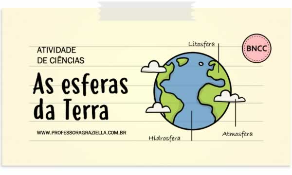 CIENCIAS - as esferas da terra